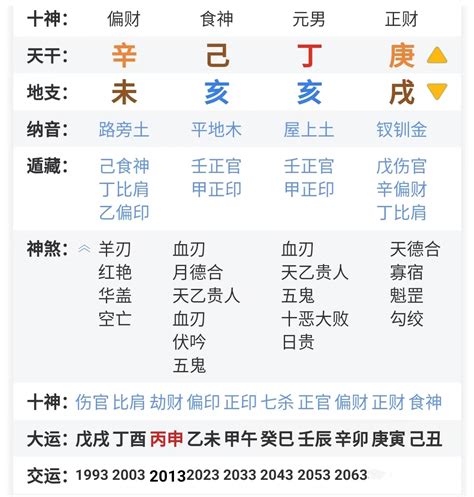 流年合時柱|八字时柱与流年合 (流年合时柱会发生什么事)